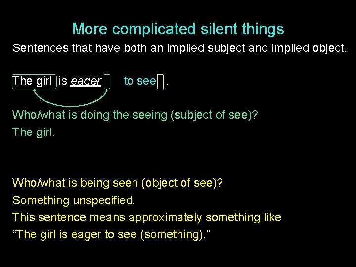 More complicated silent things Sentences that have both an implied subject and implied object.