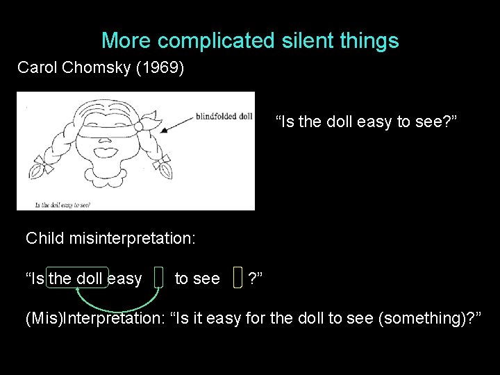 More complicated silent things Carol Chomsky (1969) “Is the doll easy to see? ”