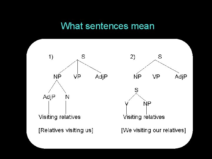 What sentences mean 