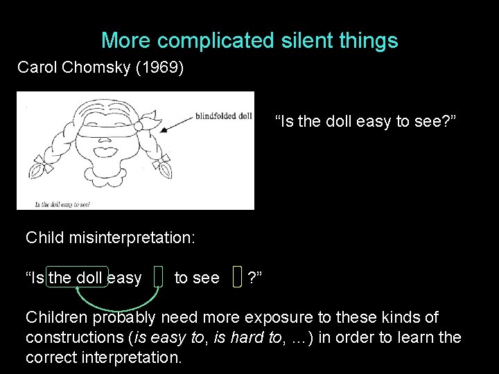 More complicated silent things Carol Chomsky (1969) “Is the doll easy to see? ”