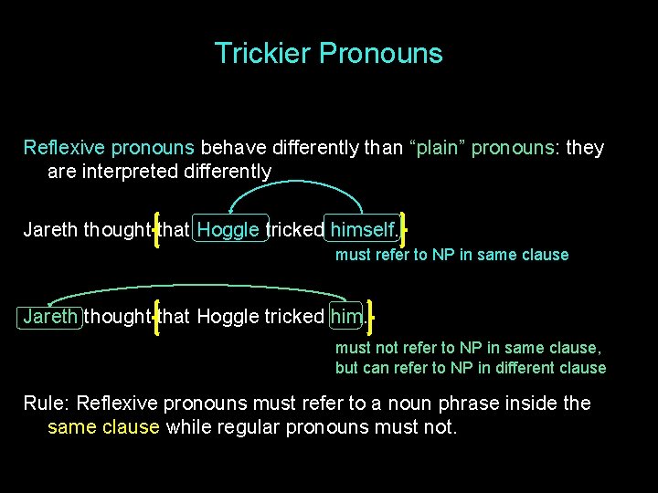 Trickier Pronouns Reflexive pronouns behave differently than “plain” pronouns: they are interpreted differently Jareth