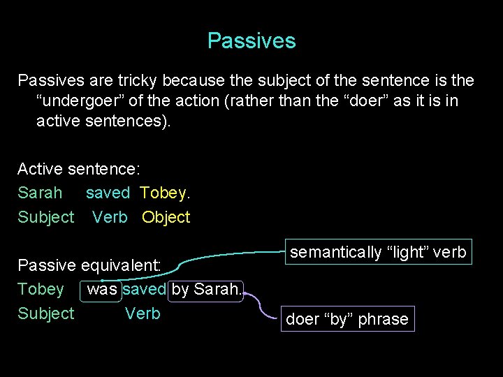 Passives are tricky because the subject of the sentence is the “undergoer” of the