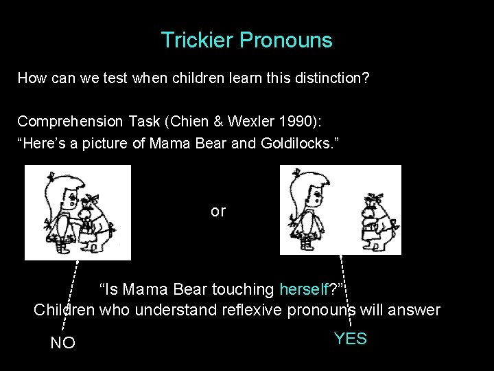 Trickier Pronouns How can we test when children learn this distinction? Comprehension Task (Chien