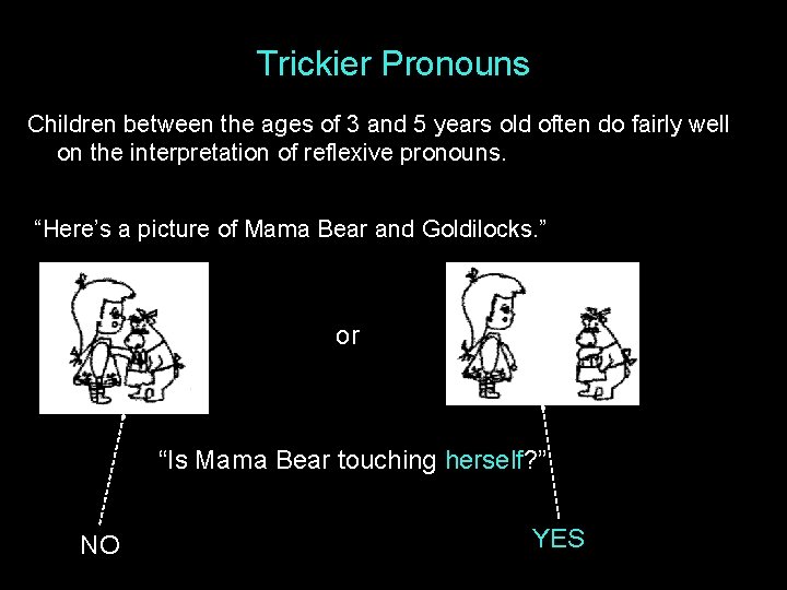Trickier Pronouns Children between the ages of 3 and 5 years old often do