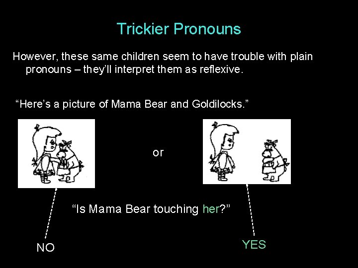 Trickier Pronouns However, these same children seem to have trouble with plain pronouns –