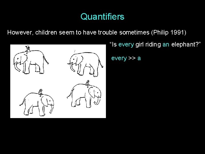 Quantifiers However, children seem to have trouble sometimes (Philip 1991) “Is every girl riding