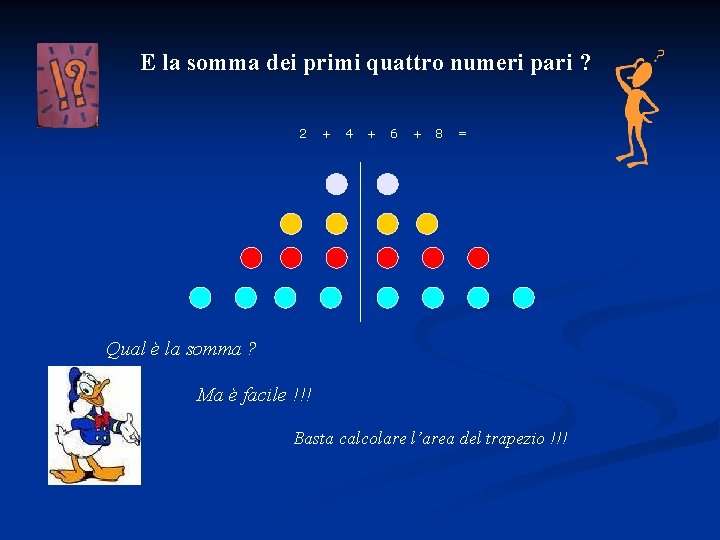 E la somma dei primi quattro numeri pari ? 2 + 4 + 6