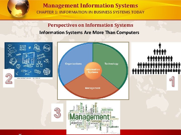 Management Information Systems CHAPTER 1: INFORMATION IN BUSINESS SYSTEMS TODAY Perspectives on Information Systems