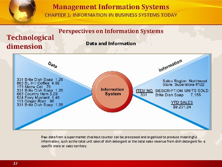 Management Information Systems CHAPTER 1: INFORMATION IN BUSINESS SYSTEMS TODAY Technological dimension Perspectives on