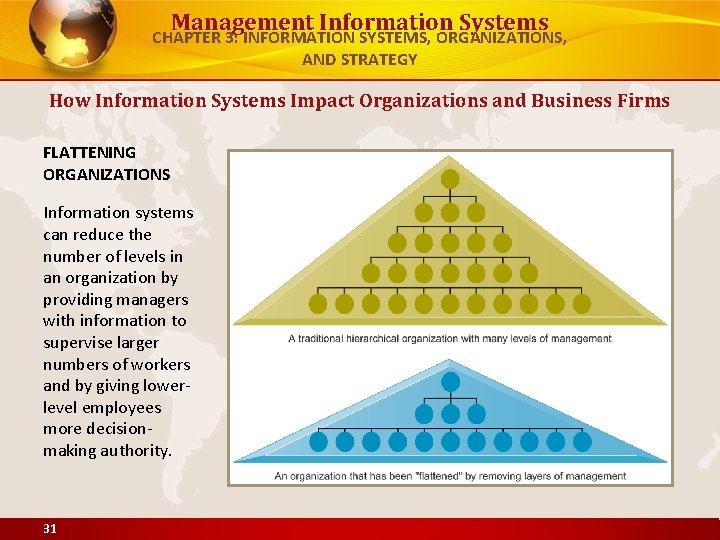 Management Information Systems CHAPTER 3: INFORMATION SYSTEMS, ORGANIZATIONS, AND STRATEGY How Information Systems Impact