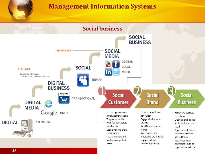 Management Information Systems Social business 32 © Pearson Education 2012 
