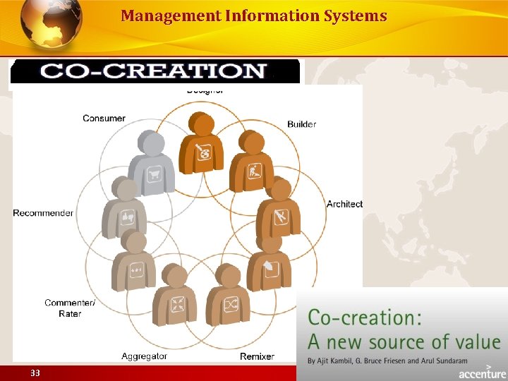 Management Information Systems 33 © Pearson Education 2012 