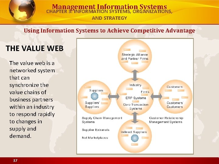 Management Information Systems CHAPTER 3: INFORMATION SYSTEMS, ORGANIZATIONS, AND STRATEGY Using Information Systems to