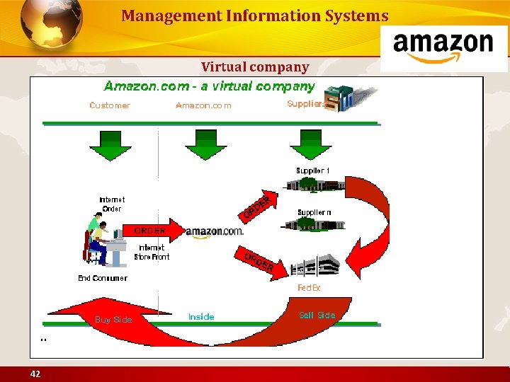 Management Information Systems Virtual company 42 