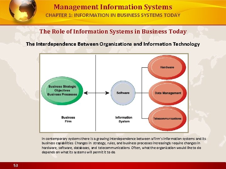 Management Information Systems CHAPTER 1: INFORMATION IN BUSINESS SYSTEMS TODAY The Role of Information