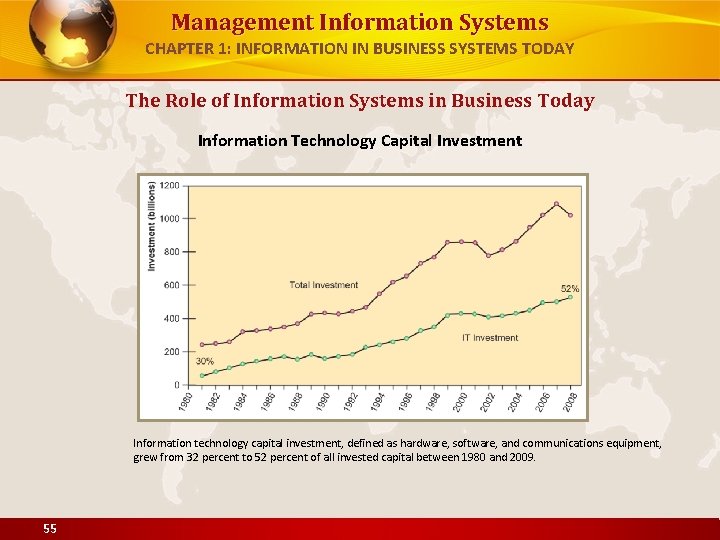 Management Information Systems CHAPTER 1: INFORMATION IN BUSINESS SYSTEMS TODAY The Role of Information