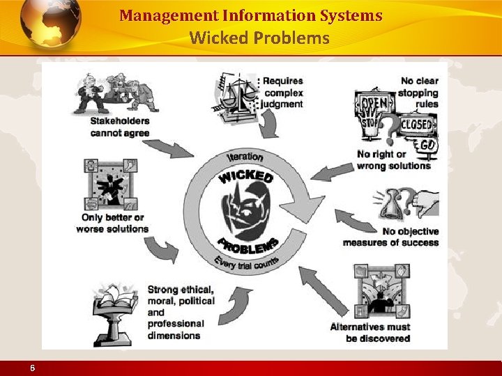 Management Information Systems Wicked Problems 6 
