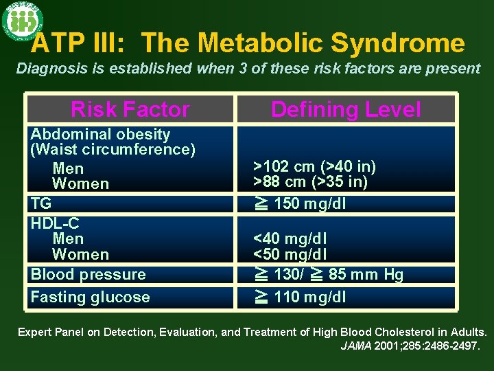 ATP III: The Metabolic Syndrome Diagnosis is established when 3 of these risk factors