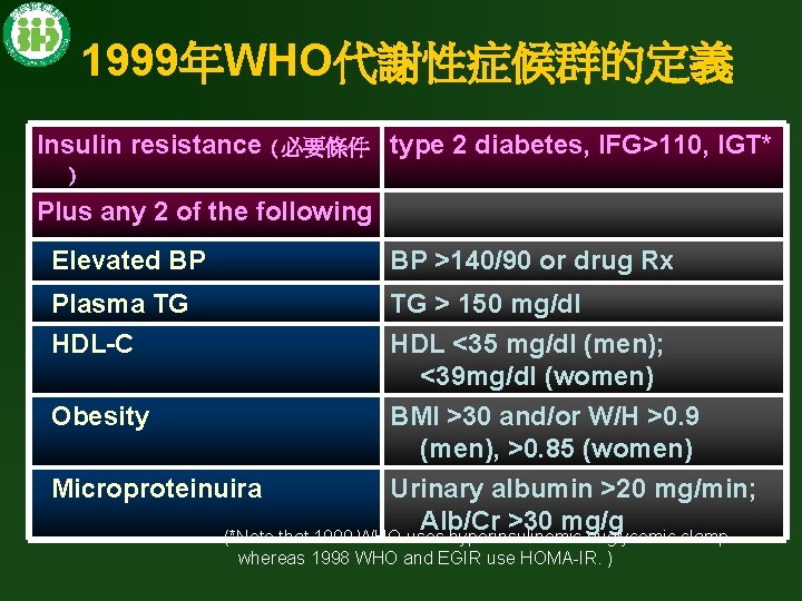 1999年WHO代謝性症候群的定義 Insulin resistance (必要條件 type 2 diabetes, IFG>110, IGT* ) Plus any 2 of