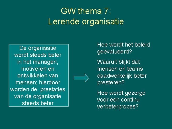 GW thema 7: Lerende organisatie De organisatie wordt steeds beter in het managen, motiveren