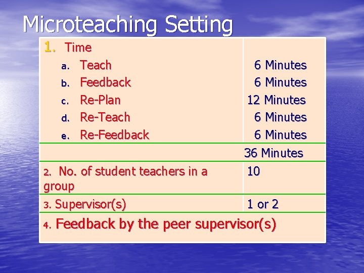 Microteaching Setting 1. Time a. b. c. d. e. Teach Feedback Re-Plan Re-Teach Re-Feedback