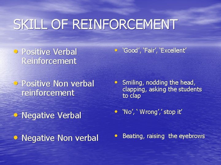 SKILL OF REINFORCEMENT • Positive Verbal • ‘Good’, ‘Fair’, ‘Excellent’ • Positive Non verbal