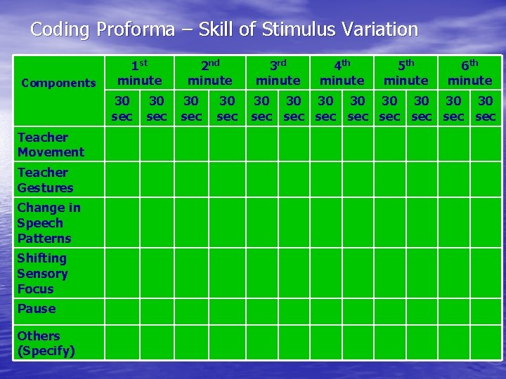 Coding Proforma – Skill of Stimulus Variation Components 1 st minute 30 sec Teacher