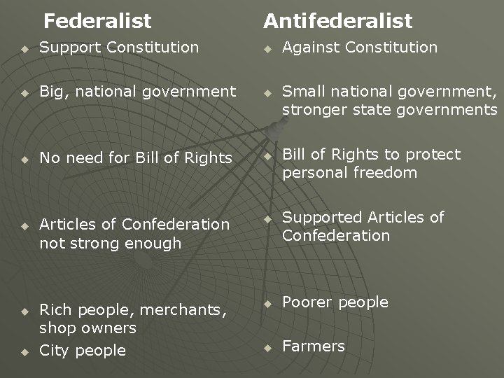 Federalist Antifederalist u Support Constitution u u Big, national government u u No need