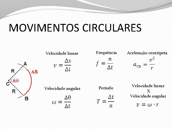 MOVIMENTOS CIRCULARES Velocidade linear Frequência Aceleração centrípeta Velocidade angular Período Velocidade linear X Velocidade MOVIMENTOS CIRCULARES Velocidade linear Frequência Aceleração centrípeta Velocidade angular Período Velocidade linear X Velocidade