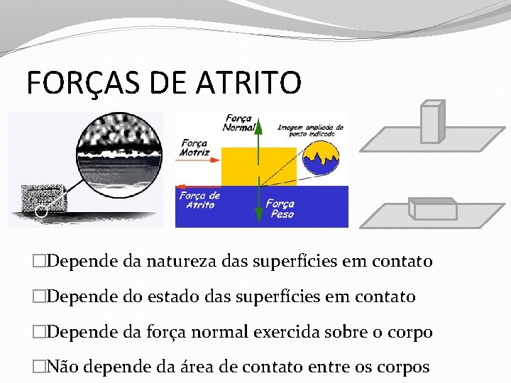 FORÇAS DE ATRITO �Depende da natureza das superfícies em contato �Depende do estado das