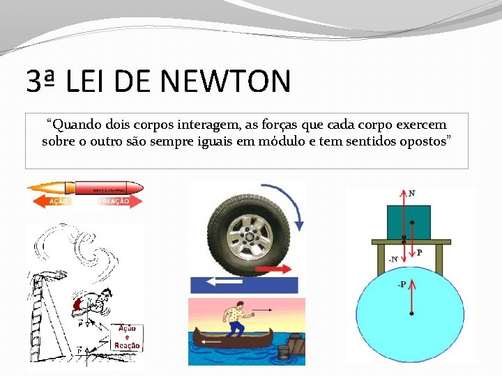 3ª LEI DE NEWTON “Quando dois corpos interagem, as forças que cada corpo exercem 3ª LEI DE NEWTON “Quando dois corpos interagem, as forças que cada corpo exercem