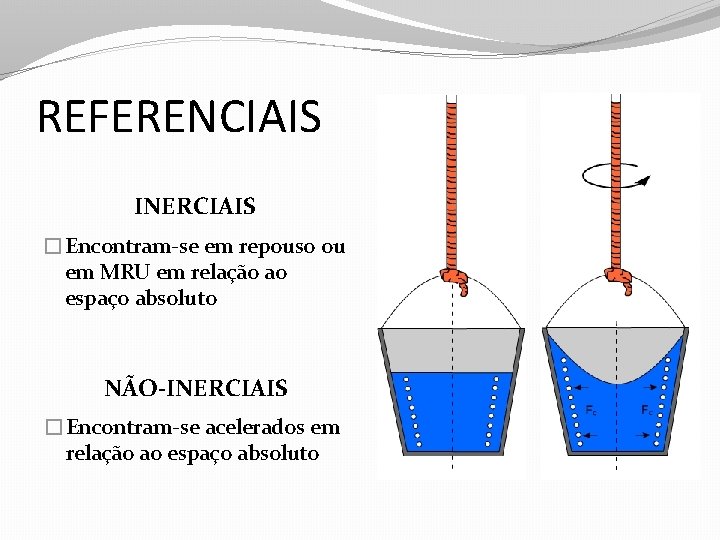 REFERENCIAIS INERCIAIS �Encontram-se em repouso ou em MRU em relação ao espaço absoluto NÃO-INERCIAIS REFERENCIAIS INERCIAIS �Encontram-se em repouso ou em MRU em relação ao espaço absoluto NÃO-INERCIAIS