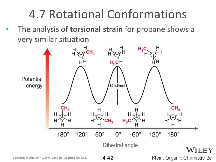 4. 7 Rotational Conformations • The analysis of torsional strain for propane shows a