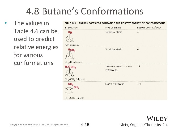 4. 8 Butane’s Conformations • The values in Table 4. 6 can be used