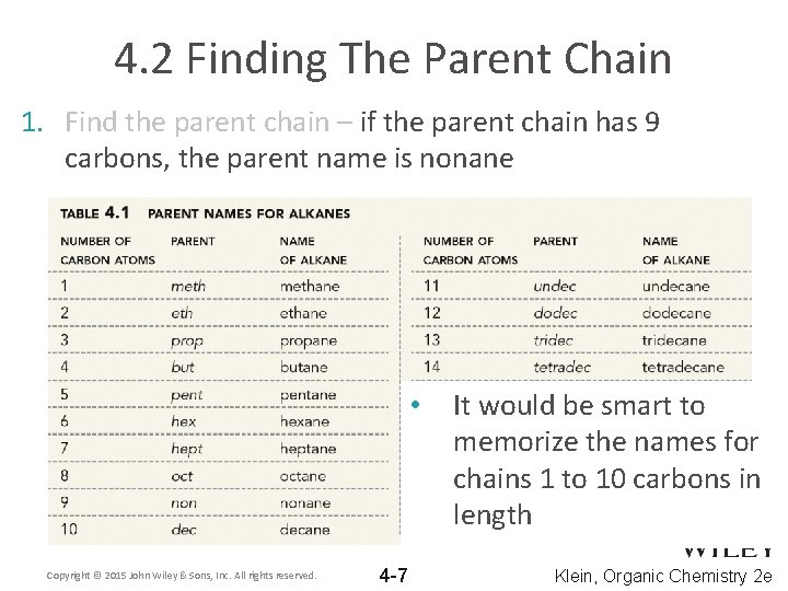 4. 2 Finding The Parent Chain 1. Find the parent chain – if the