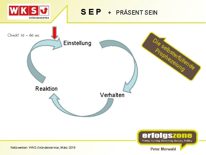 SEP Check! 10 – 60 sec + PRÄSENT SEIN Di es Pr elbs op