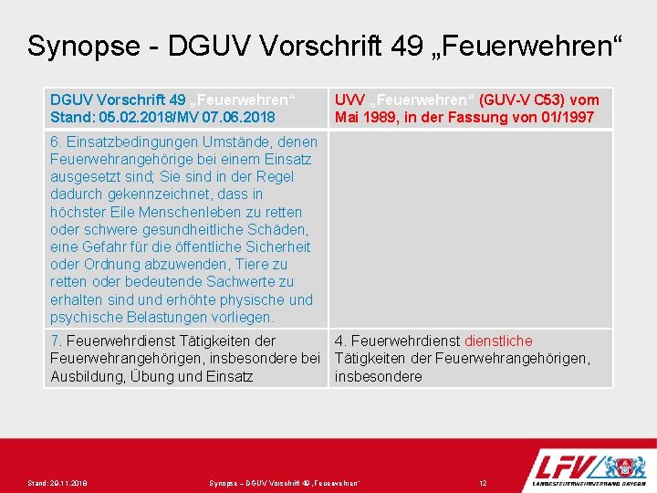 Synopse - DGUV Vorschrift 49 „Feuerwehren“ Stand: 05. 02. 2018/MV 07. 06. 2018 UVV