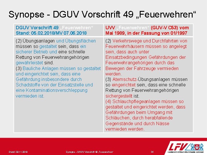 Synopse - DGUV Vorschrift 49 „Feuerwehren“ Stand: 05. 02. 2018/MV 07. 06. 2018 UVV