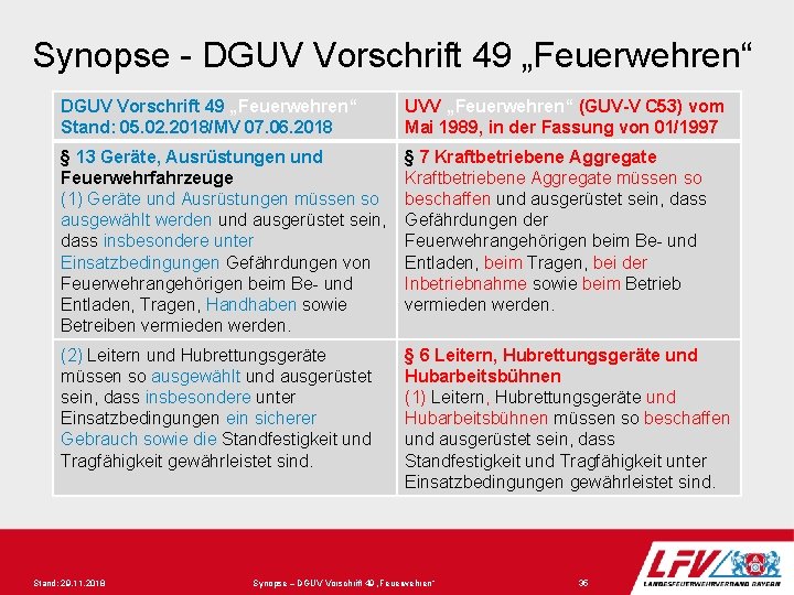 Synopse - DGUV Vorschrift 49 „Feuerwehren“ Stand: 05. 02. 2018/MV 07. 06. 2018 UVV