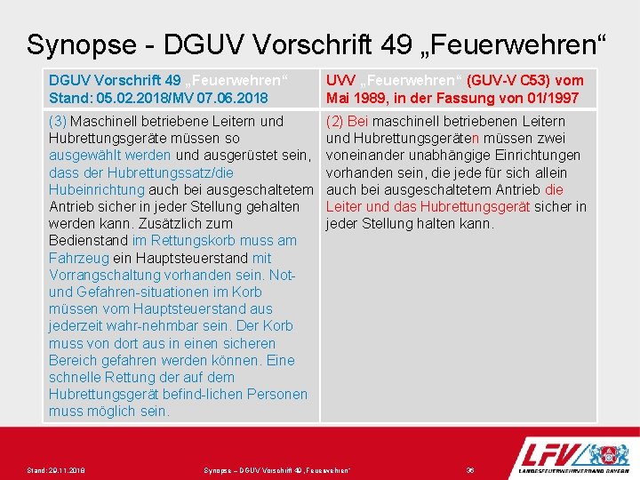 Synopse - DGUV Vorschrift 49 „Feuerwehren“ Stand: 05. 02. 2018/MV 07. 06. 2018 UVV