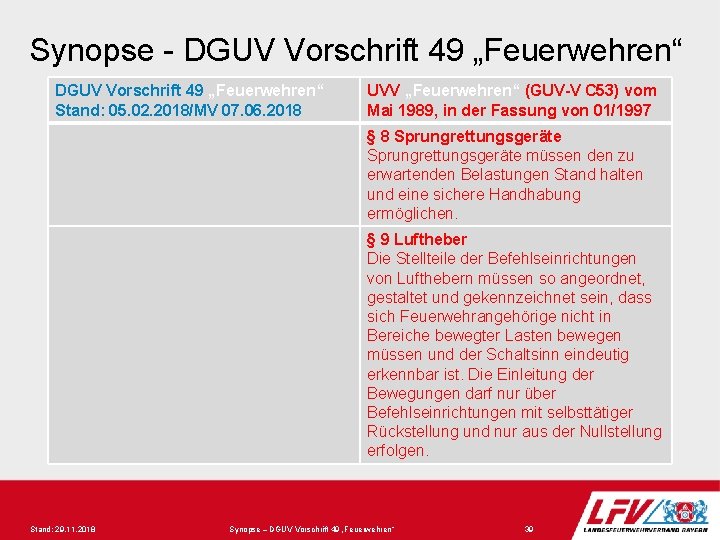 Synopse - DGUV Vorschrift 49 „Feuerwehren“ Stand: 05. 02. 2018/MV 07. 06. 2018 UVV