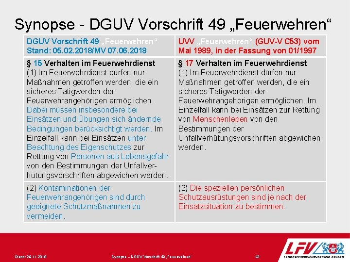 Synopse - DGUV Vorschrift 49 „Feuerwehren“ Stand: 05. 02. 2018/MV 07. 06. 2018 UVV