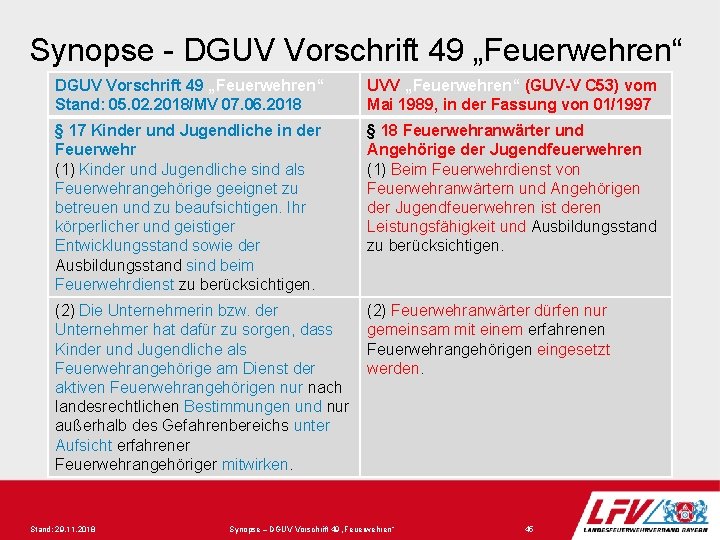 Synopse - DGUV Vorschrift 49 „Feuerwehren“ Stand: 05. 02. 2018/MV 07. 06. 2018 UVV