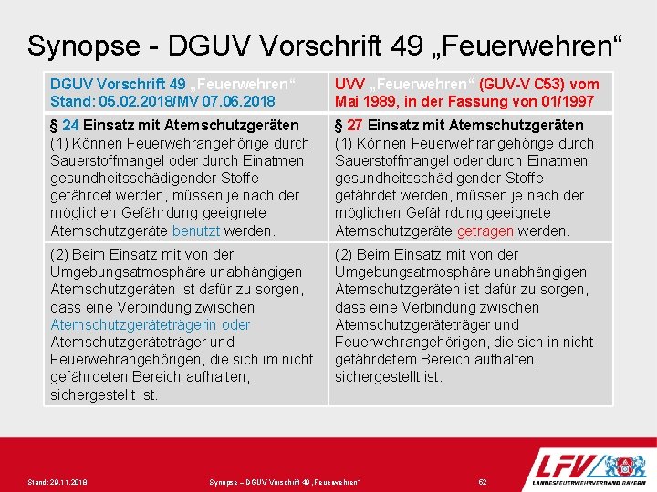 Synopse - DGUV Vorschrift 49 „Feuerwehren“ Stand: 05. 02. 2018/MV 07. 06. 2018 UVV