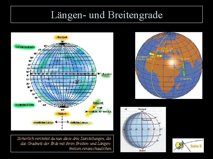 Längen- und Breitengrade Sicherlich verstehst du nun diese drei Darstellungen, die das Gradnetz der Längen- und Breitengrade Sicherlich verstehst du nun diese drei Darstellungen, die das Gradnetz der