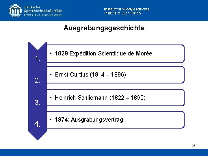 Institut für Sportgeschichte Institute of Sport History Ausgrabungsgeschichte 1. 2. 3. 4. • 1829