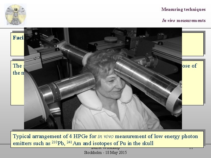 Measuring techniques In vivo measurements Facilities for in vivo measurement of radionuclides consist of Measuring techniques In vivo measurements Facilities for in vivo measurement of radionuclides consist of