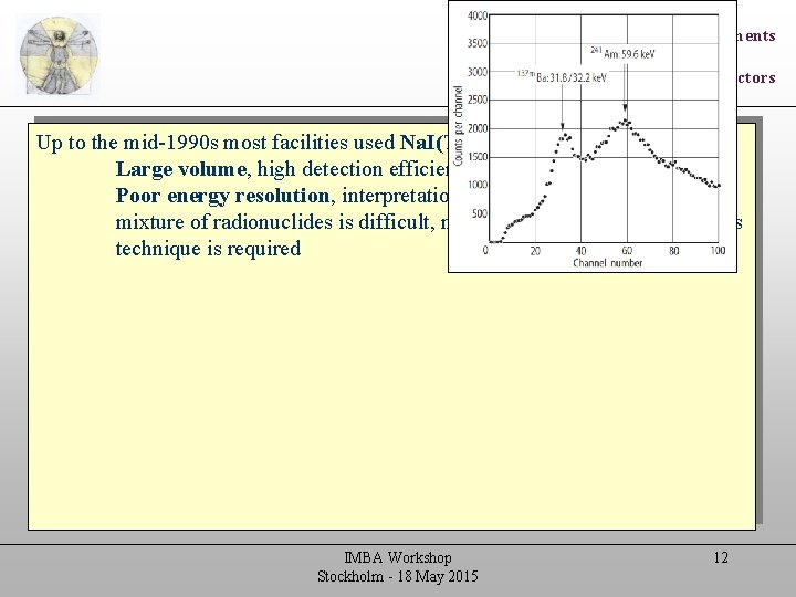 In vivo measurements Detectors Up to the mid-1990 s most facilities used Na. I(Tl) In vivo measurements Detectors Up to the mid-1990 s most facilities used Na. I(Tl)