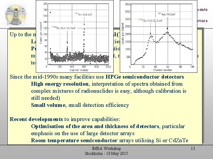 In vivo measurements Detectors Up to the mid-1990 s most facilities used Na. I(Tl)