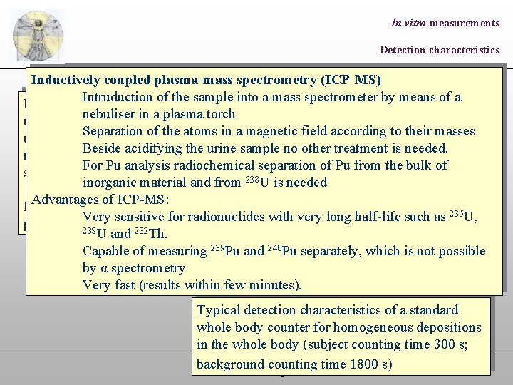 In vitro measurements Detection characteristics Inductively coupled plasma-mass spectrometry (ICP-MS) Intruduction of the sample